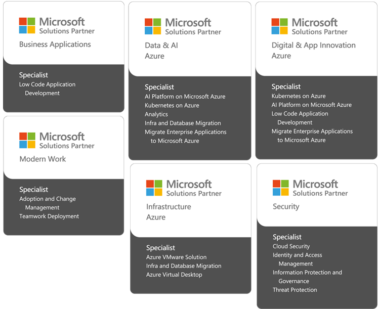 Certificaciones Profesionales